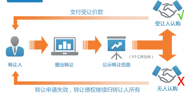 爱心贷p2c金融理财网站